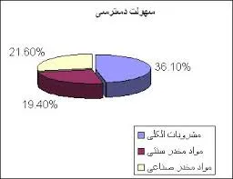 مرگبارترین مخدرهای دست ساز !!!!!
