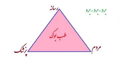 3 برنده (برد-برد-برد )