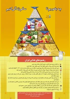 آشنایی با هرم غذایی
