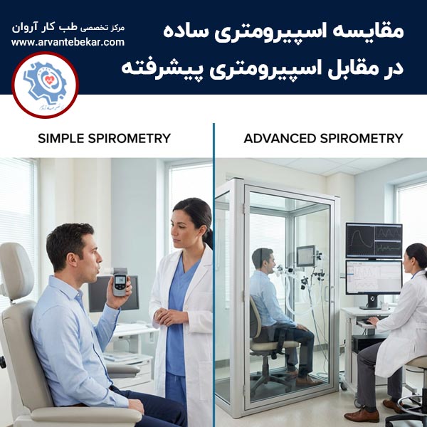  مقایسه اسپیرومتری ساده در مقابل اسپیرومتری پیشرفته