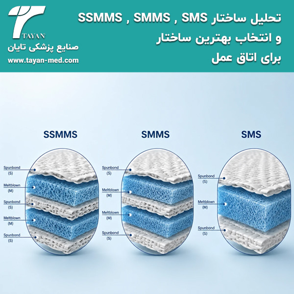  تحلیل ساختار SSMMS , SMMS , SMS و انتخاب بهترین ساختار برای اتاق عمل