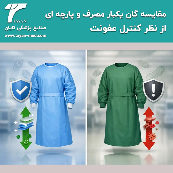 مقایسه گان یکبار مصرف و پارچه ای از نظر کنترل عفونت
