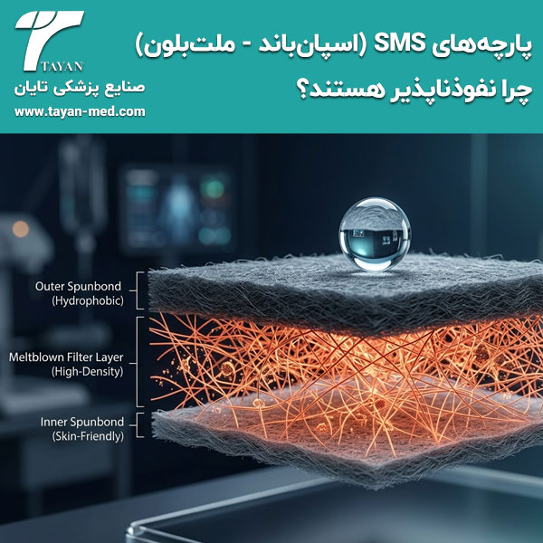  چرا پارچه‌های SMS (اسپان‌باند - ملت‌بلون) نفوذناپذیر هستند؟