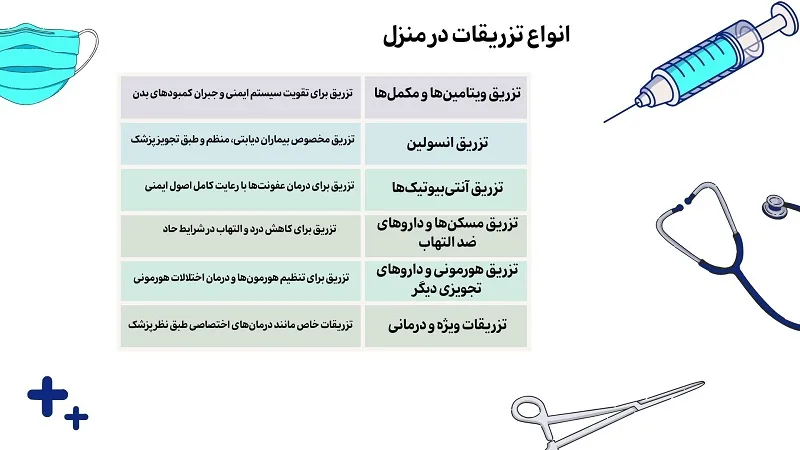 تزریقات در منزل شیراز | خدمات شبانه‌روزی با پرستاران متخصص