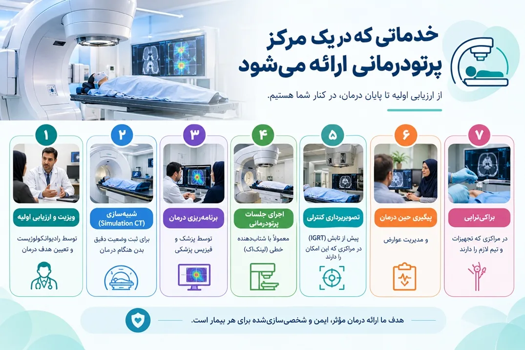 مرکز پرتودرمانی راهنمای انتخاب ۲