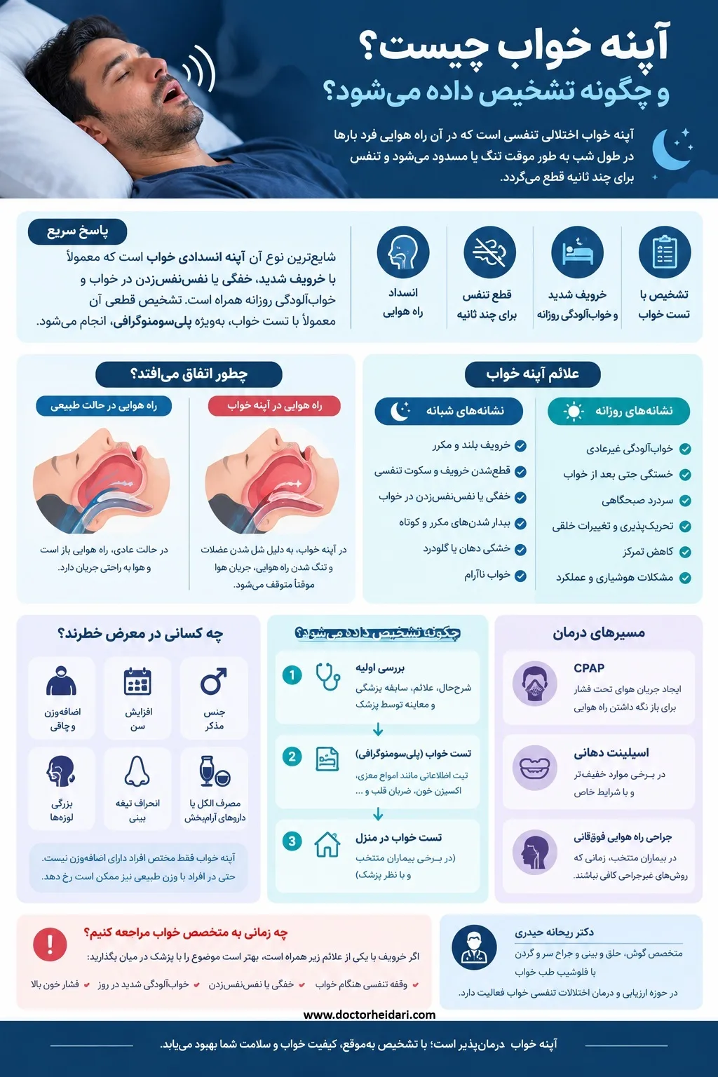 آپنه خواب چیست و چگونه تشخیص داده می‌شود؟