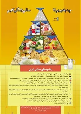 آشنایی با هرم غذایی