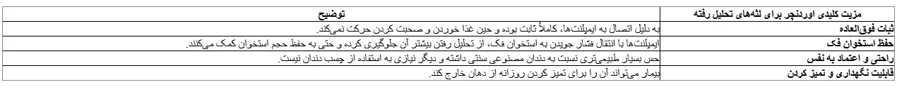 دندان مصنوعی برای لثه‌های تحلیل رفته